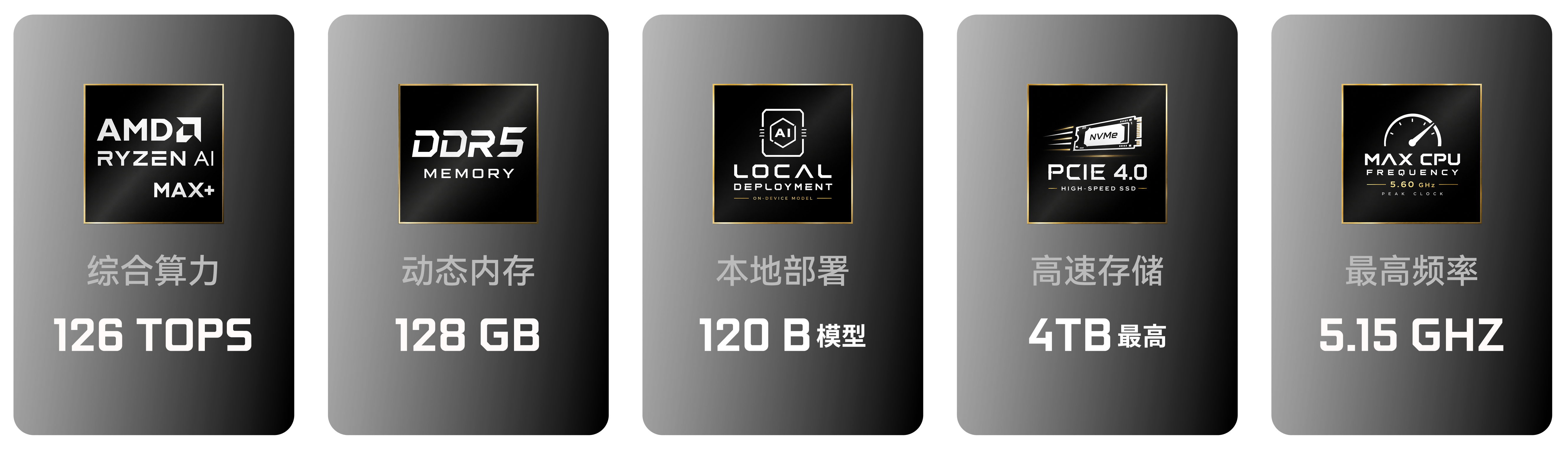 家庭 AI 主机综合算力、动态内存、本地部署、高速存储与最高频率能力