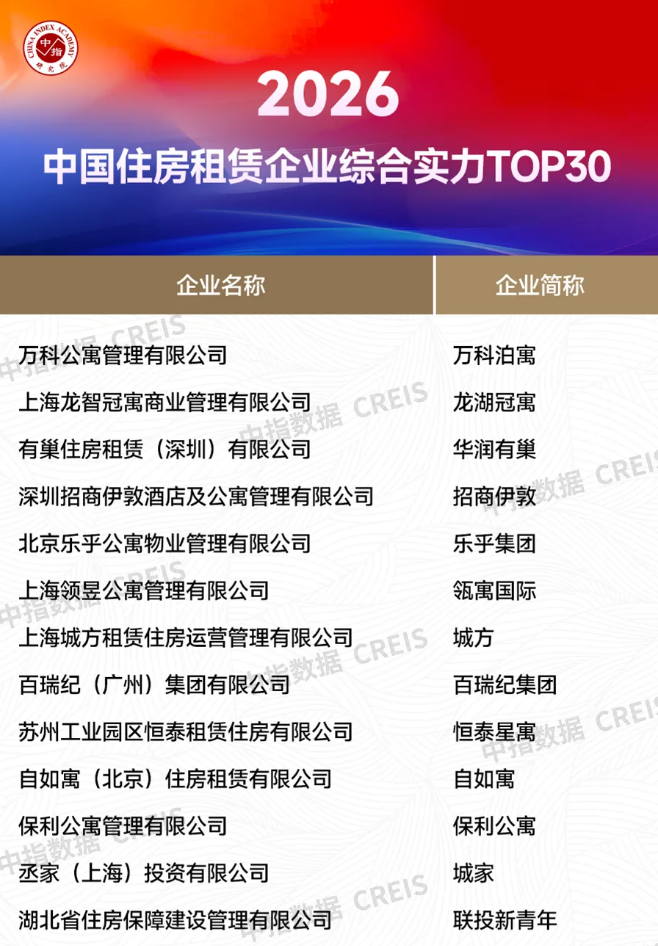 2026年长租公寓“尖子生”榜单出炉，看看谁在领跑