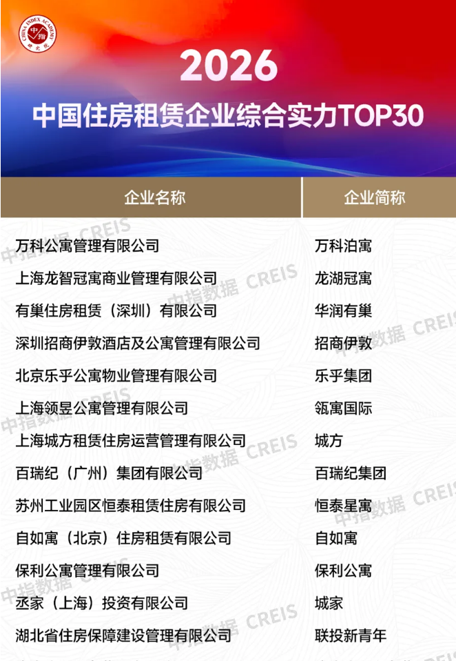 2026年住房租赁企业综合实力