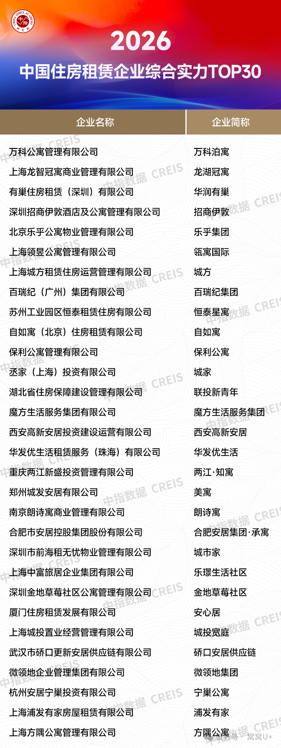 1.png 住房租赁综合实力 TOP30 企业