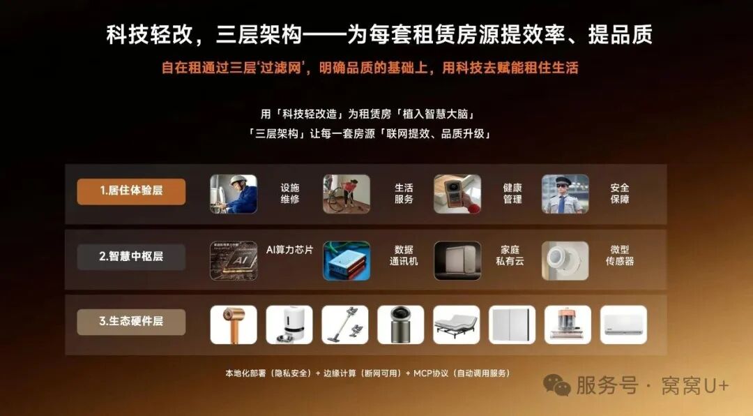 2.jpg 窝窝自在租三层架构